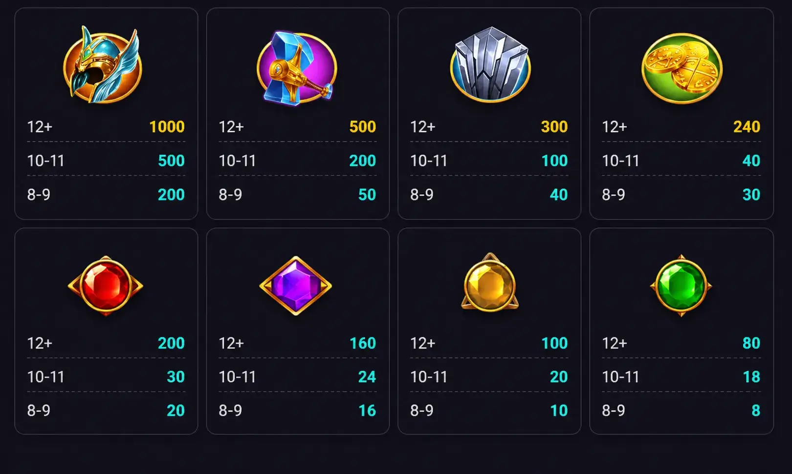 thor_paytable